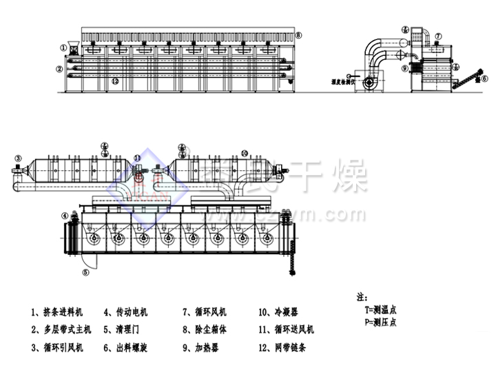 閉路循環(huán)帶式干燥機