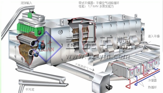 菌渣干燥機(jī)的工作原理、應(yīng)用領(lǐng)域及注意事項